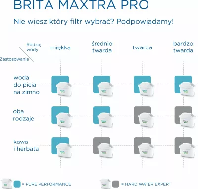 Kartrixh filtri uji Brita MAXTRA PRO Pure Performance 150 L, set 3 copë