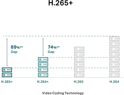 Kamerë rrjeti TP-Link VIGI 5MP, Turret, IP, me ngjyra, e bardhë