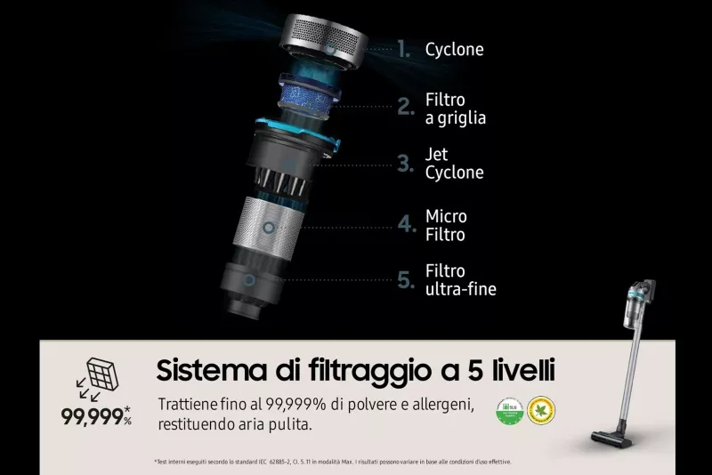 Fshesë dore Samsung VS20B75AGR1, Ngjyrë e zezë dhe mente