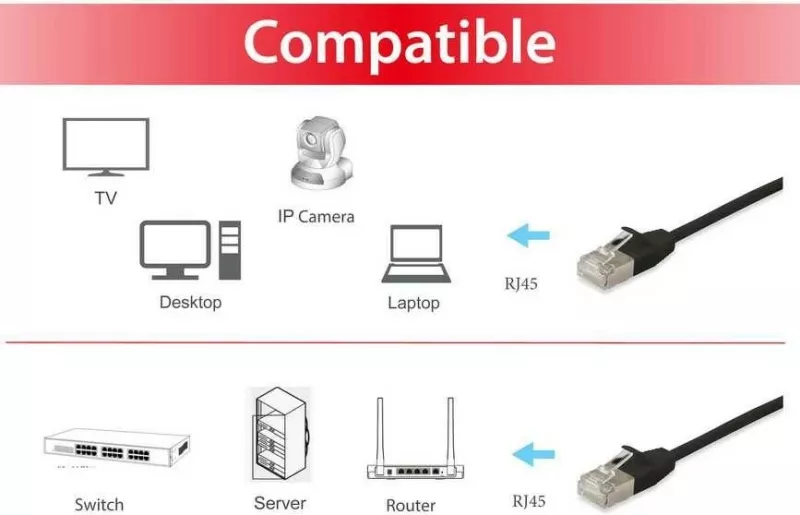 Kabllo rrjeti Equip Cat6a F/FTP Slim 20m e zezë