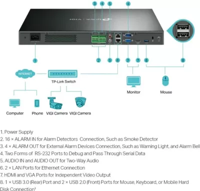 Regjistrues video rrjeti (NVR), TP-Link VIGI NVR4032H, 32 kanale, i zi