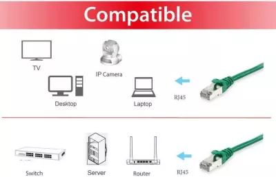 Kabllo rrjeti Cat6a Equip 7.5m, S/FTP, RJ-45, e gjelbër