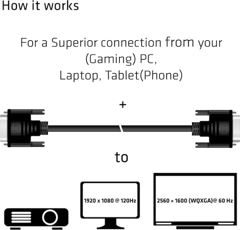 Kabllo DVI Dual Link Club3D 3m, 24+1, e zezë