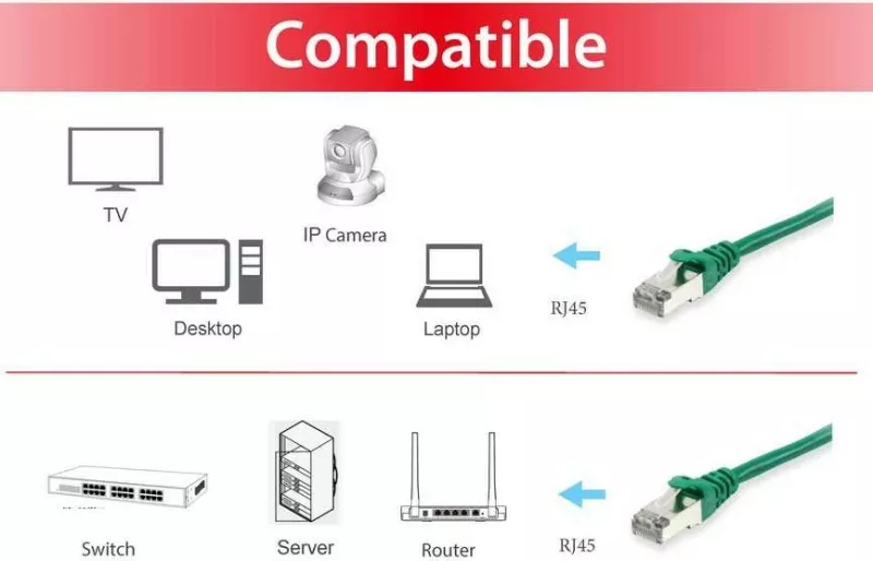 Kabllo rrjeti Equip Cat6 S/FTP 5m, RJ-45, e gjelbër