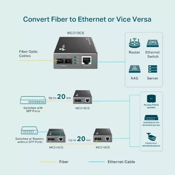 Media konvertues TP-Link MC210CS, Gigabit, 1000 Mbit/s, single-mode, SC, i zi