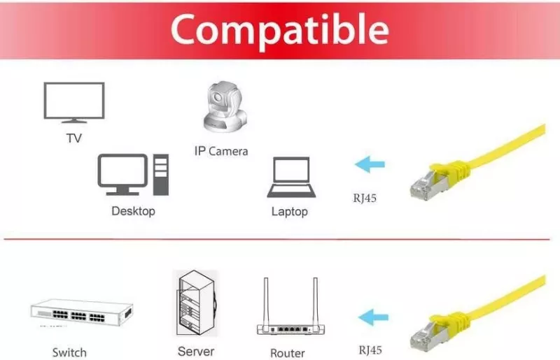 Kabllo rrjeti Equip Cat6a 1m flat, RJ-45, e verdhë
