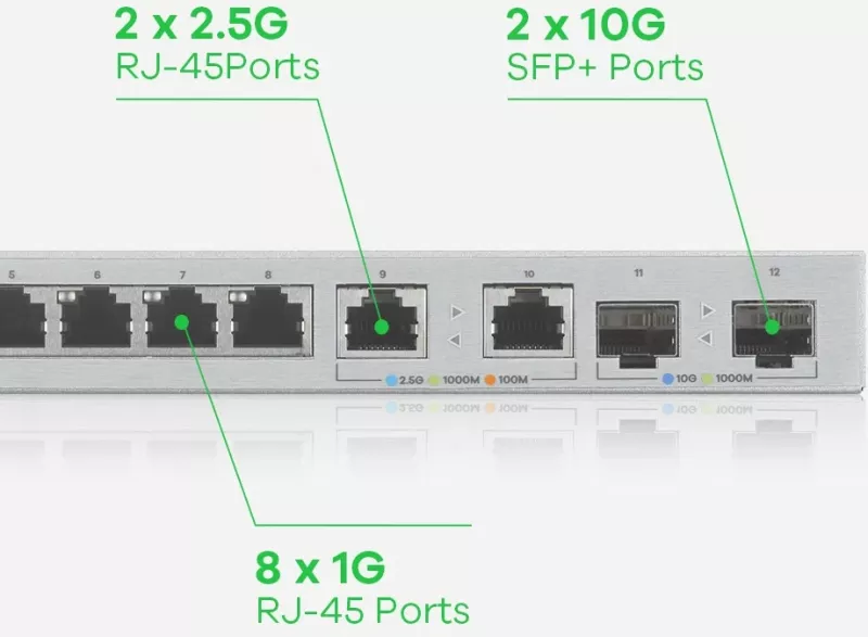 Switch Zyxel XGS1210-12, Managed, Gigabit Ethernet (10/100/1000), Full duplex