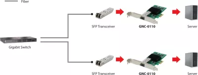 Kartë rrjeti LevelOne GNC-0110, PCI Express, 1 x SFP, 1000 Mbit/s, Alumini