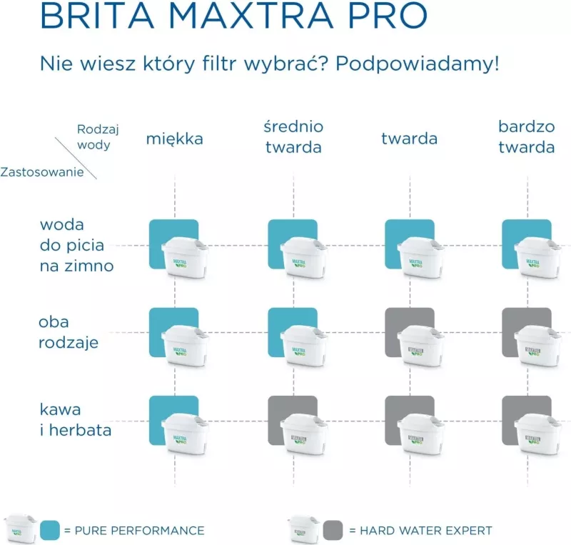 Kartush filtrues uji Brita Maxtra Pro, për ujë të fortë, 2 copë, bardhë