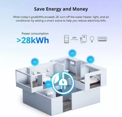 Switch smart Wi‑Fi SONOFF POWR316D, matës energjie 16A me LCD, AC 100-240V, 1 copë, i bardhë