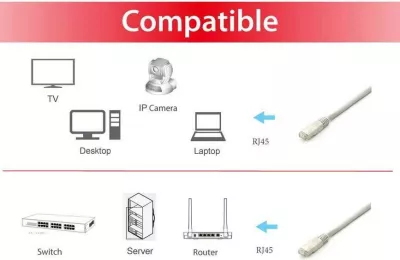 Kabllo rrjeti Cat6a Equip S/FTP, 2m, gri