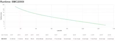 UPS APC SMC2000I, offline