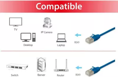 Kabllo rrjeti EQUIP Cat6a F/FTP Slim 0.5m kaltër