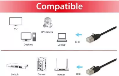 Kabllo rrjeti EQUIP Cat6a F/FTP Slim, 3m, flat, e zezë
