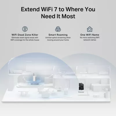 Përsëritës rrjeti TP-Link RE235BE, 2500 Mbit/s, i bardhë