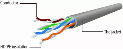 Kabllo rrjeti Gembird PP6U, Cat6 U/UTP, 1m, hiri 