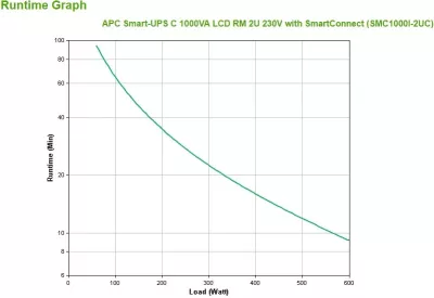 UPS APC SMC1000I-2UC, Line-Interactive, 1 kVA, 600 W, Sine, 170 V, 300 V