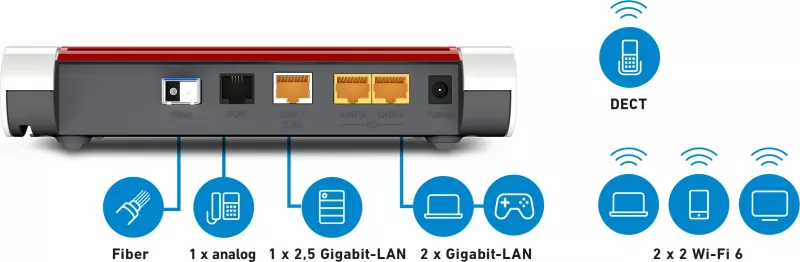Router tavoline AVM FRITZ!Box 5530, Wi-Fi 6, Dual-band (2.4 GHz / 5 GHz), Ethernet LAN, Bardhë