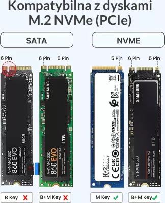Kuti eksternale për SSD M.2 NVMe, Orico PWM2-G2-BK-EP, USB-C 3.2 Gen 2 10Gbps, deri 4TB, alumin, e zezë