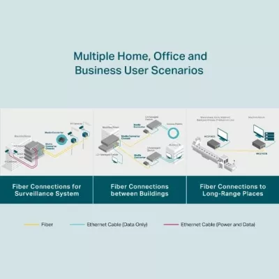 Media konvertues TP-Link MC210CS, Gigabit, 1000 Mbit/s, single-mode, SC, i zi
