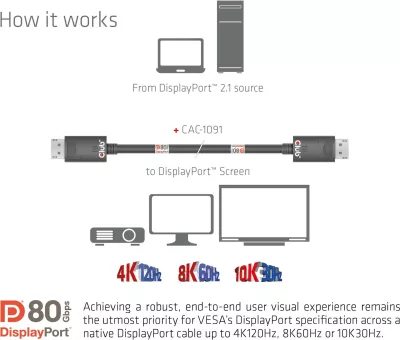 Kabllo DisplayPort Club3D DP 2.1, 1.2m, e zezë