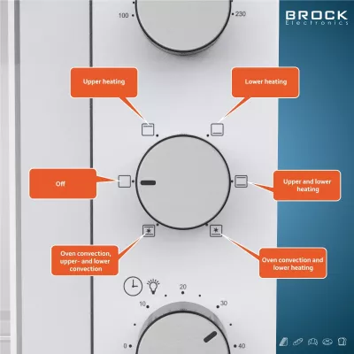Furrë elektrike Brock TO 3001 WH 30L 1500W me konvekcion, e bardhë