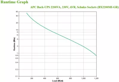 UPS APC BX2200MI-GR, Line-Interactive, 2.2 kVA, 1200 W, Sine, 140 V, 300 V
