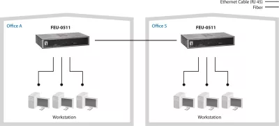 Switch LevelOne FEU-0511, 5-Port, Fast Ethernet, SC Multi-Mode Fiber