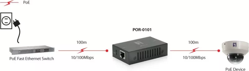 Repeater rrjeti LevelOne PoE, 100 m, 100 Mbit/s, i zi