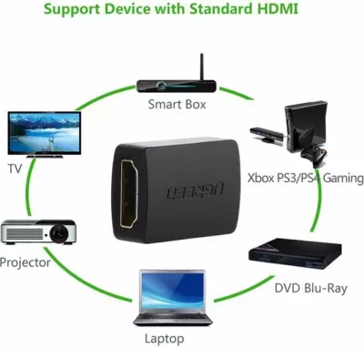 Zgjatues/adapter HDMI Female to Female UGREEN 20107, 2x HDMI Type A (F), konektorë të veshur me ar, i zi, polybag