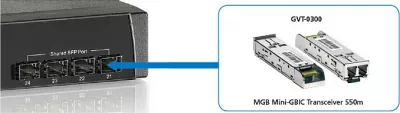 Transceiver LevelOne GVT-0300, 1.25Gbps, Multi-mode, 850nm, Fiber optic