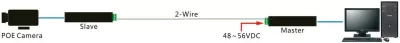 Konverter rrjeti ALLNET AF ALL-MC302v2P2WIRE-Set, PoE, me ngjyrë të zezë